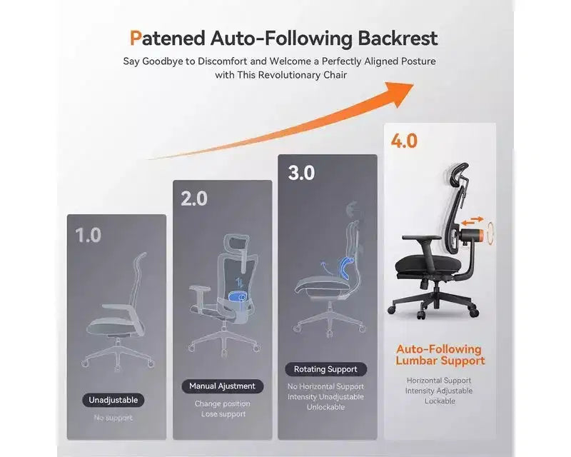 Sedia ergonomica Newtral con poggiapiedi - Sedia da ufficio per casa con supporto lombare, braccioli 4D, profondità e altezza del sedile regolabili - MAGICH-BP+LAPD-BLACK
